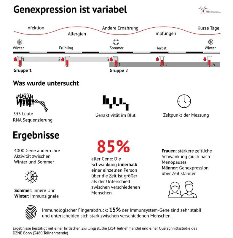 genexpression261