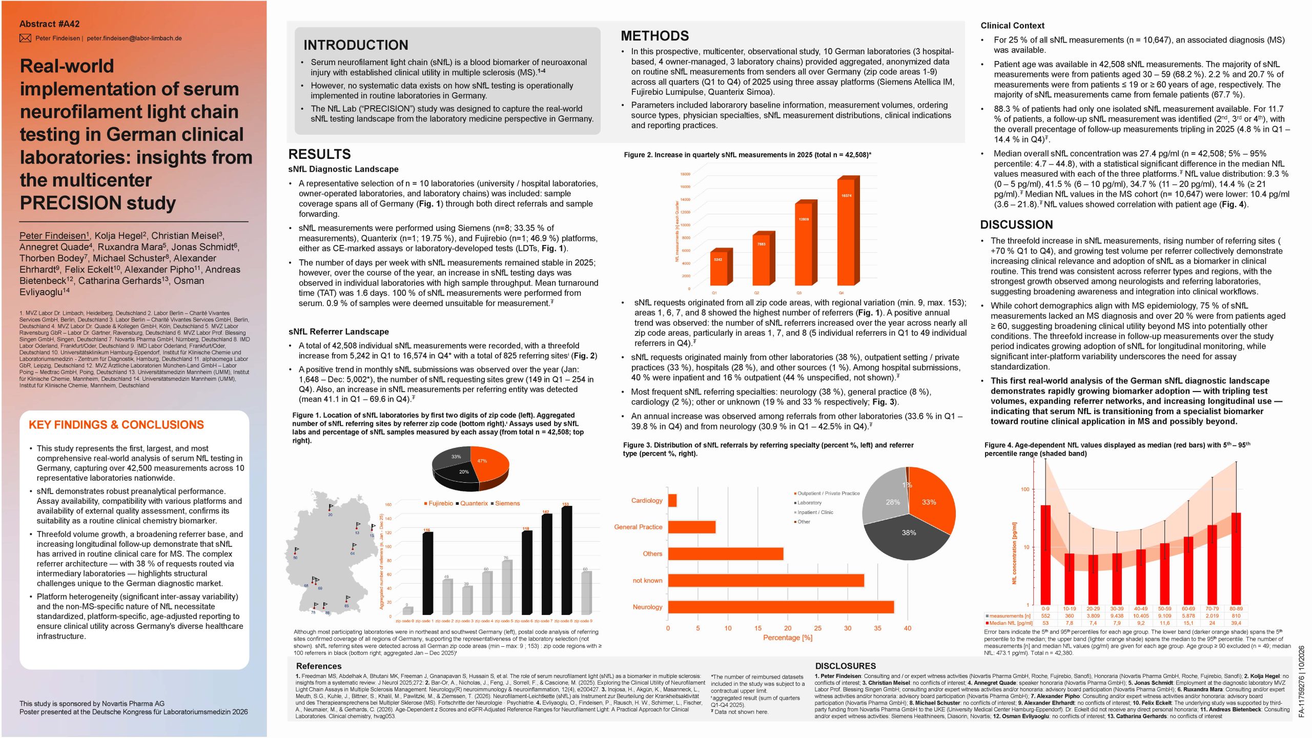 Neuro_Ofa_MS_HCP_Poster_FA-11759276_sNfL Lab Final Analysis_261007_FUSE (1)